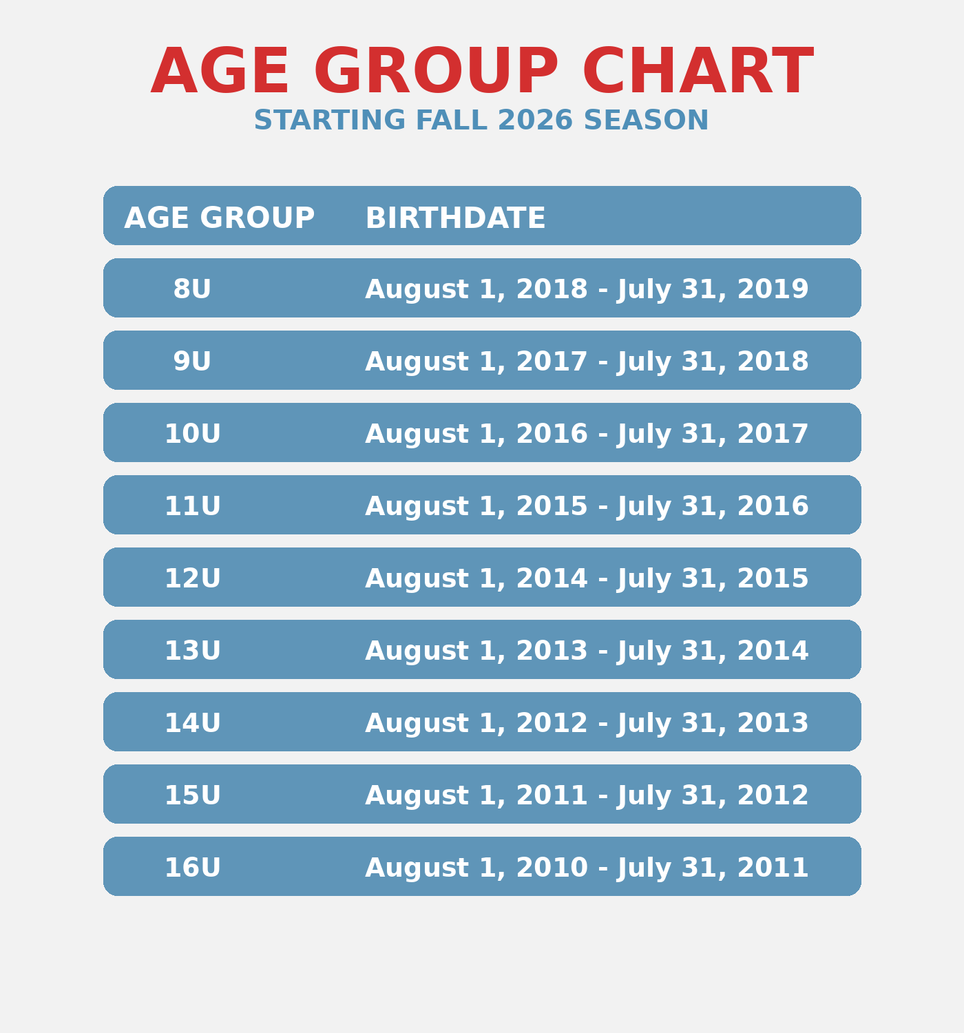 barrens_age_chart_rounded_aligned
